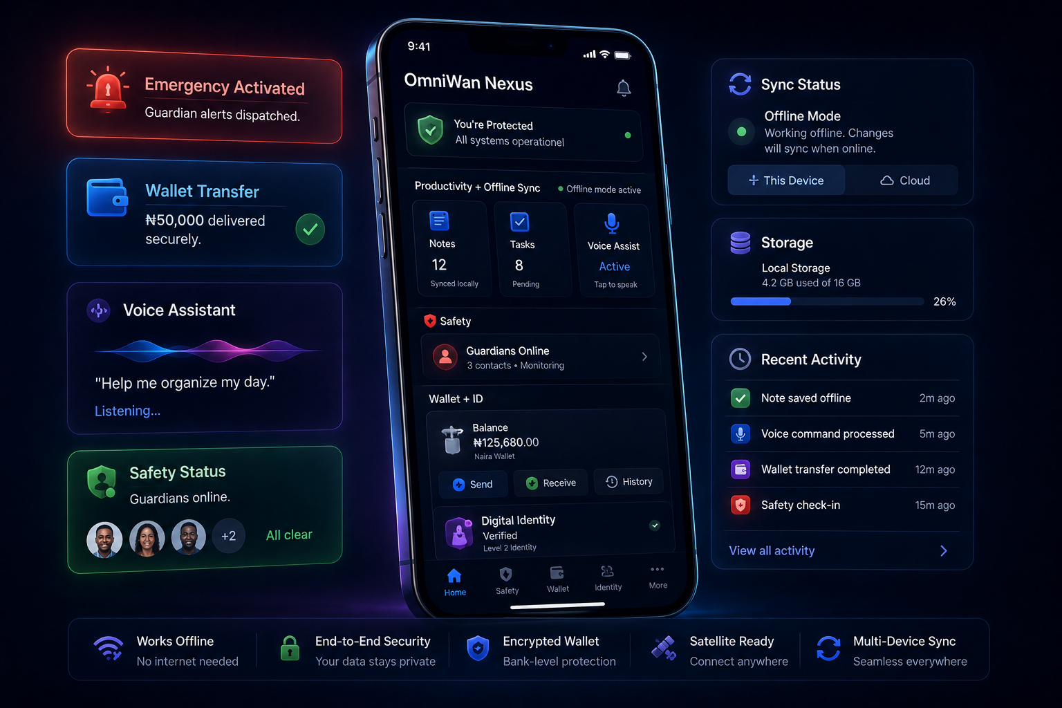 OmniWan Productivity and Offline Sync